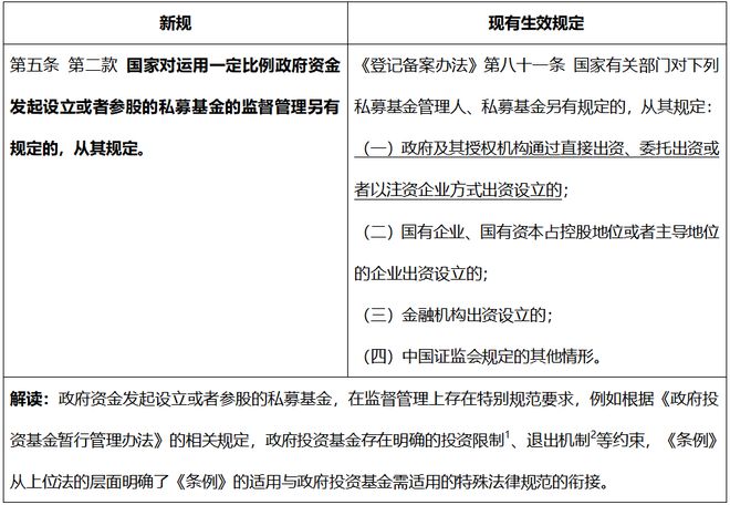《私募投資基金監(jiān)督管理條例》新規(guī)解讀及實務要點