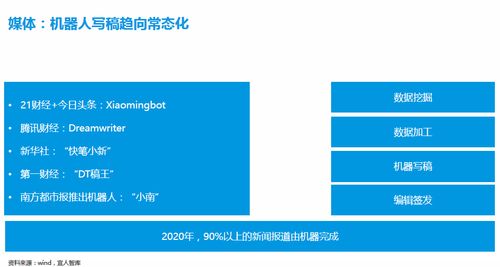 科技驅(qū)動(dòng)變革 寫稿機(jī)器人、先進(jìn)技術(shù)與數(shù)字內(nèi)容制作服務(wù)的媒體革新之路