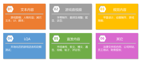 SuccessGlo·賽思公司確認參展2023 ChinaJoy BTOB，數字內容制作服務精彩不容錯過